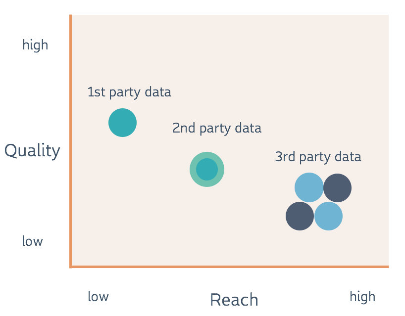 diagrama Datos geolocalizados en una startup