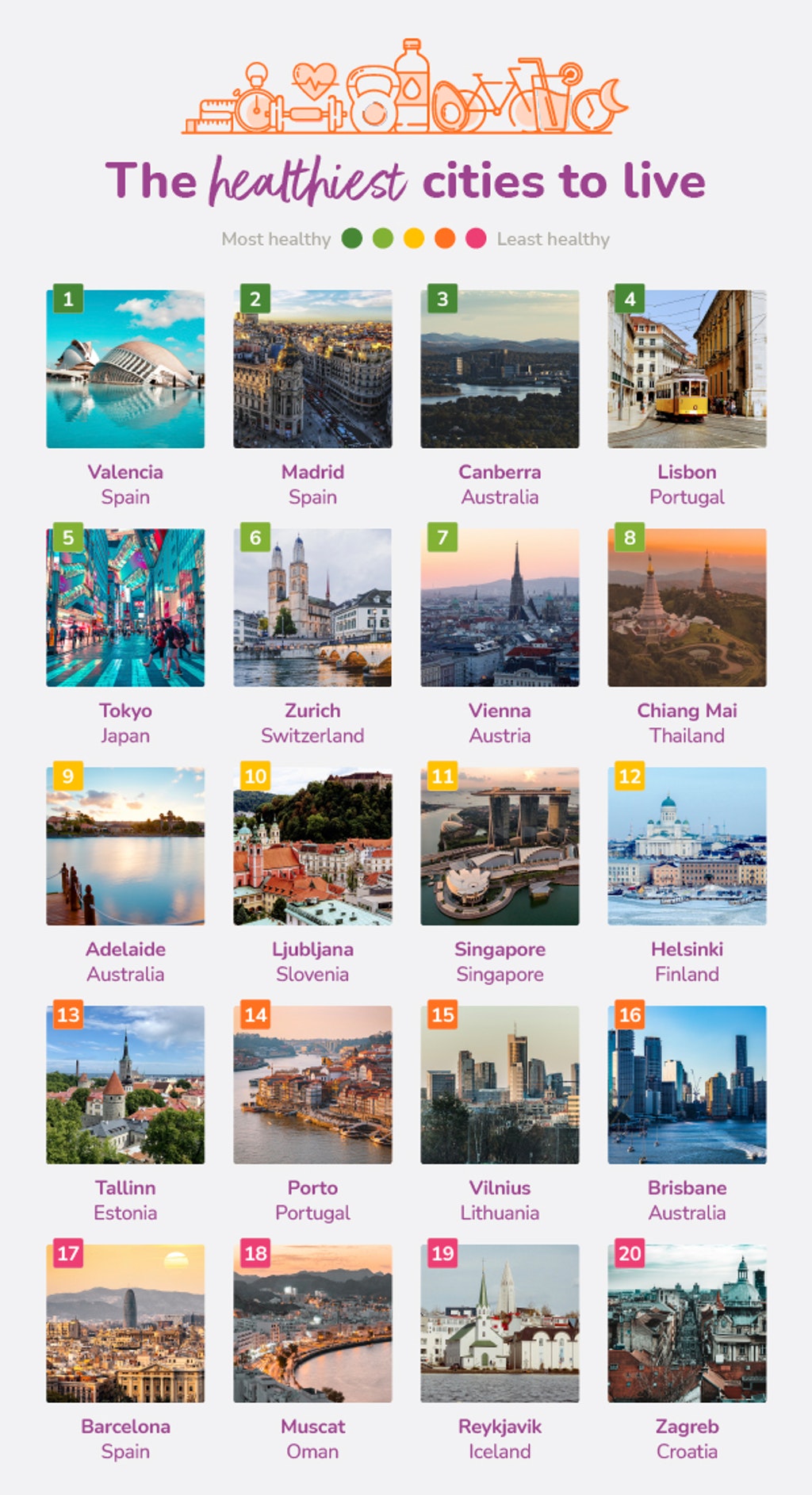 Valencia, the healthiest city in the world in 2022