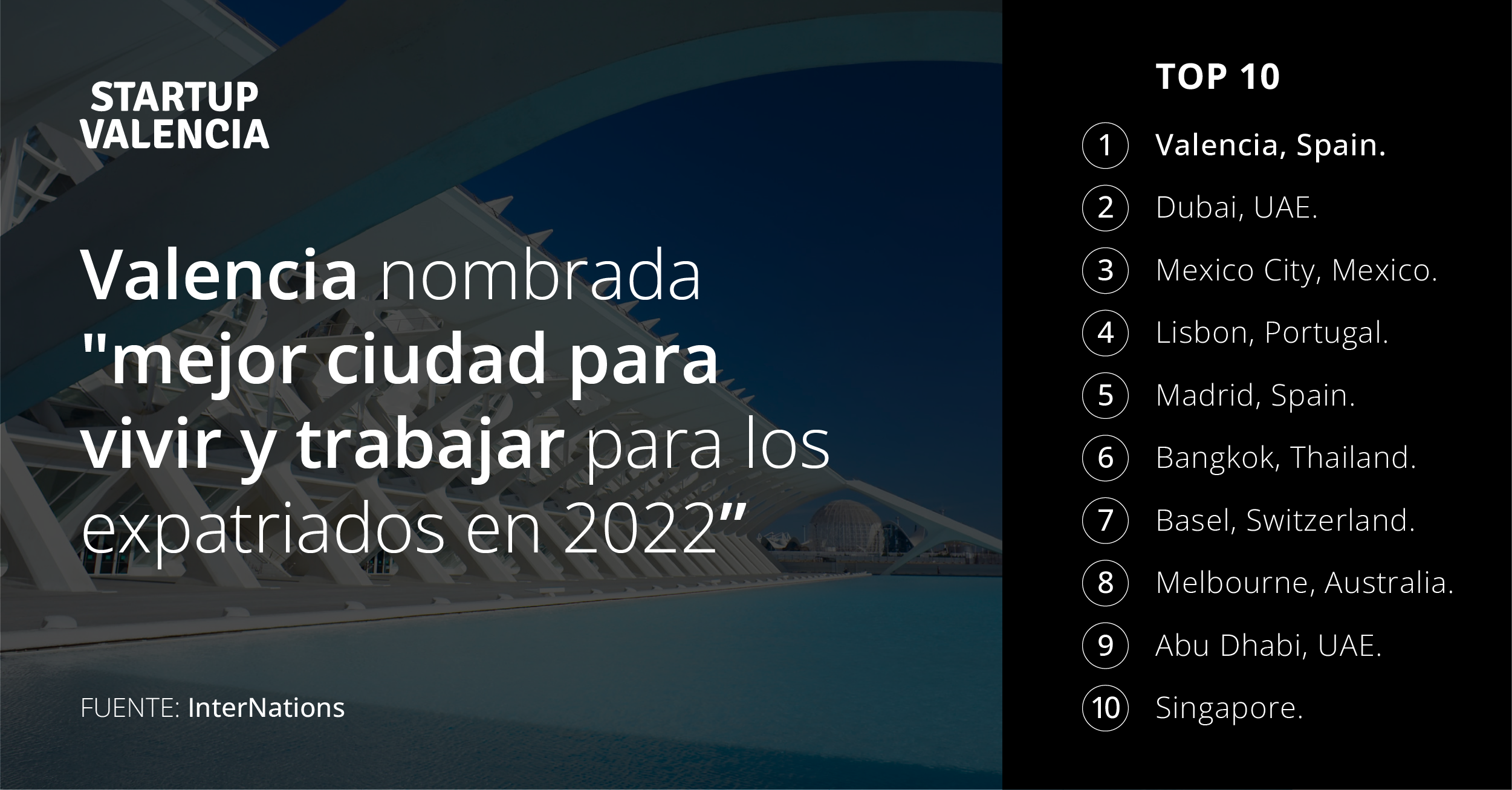 Valencia best city in the world for expats