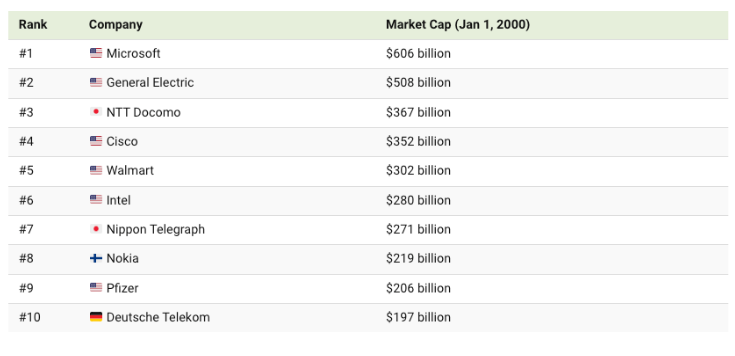 Trends for Startups
