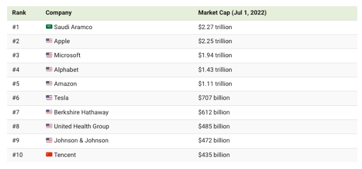 Trends for Startups