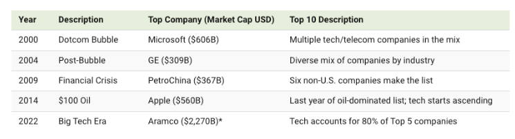 Trends for Startups