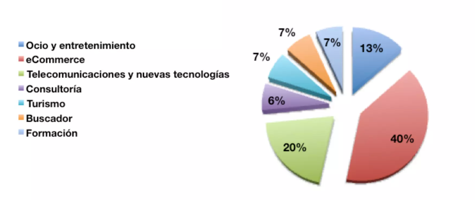 startup global